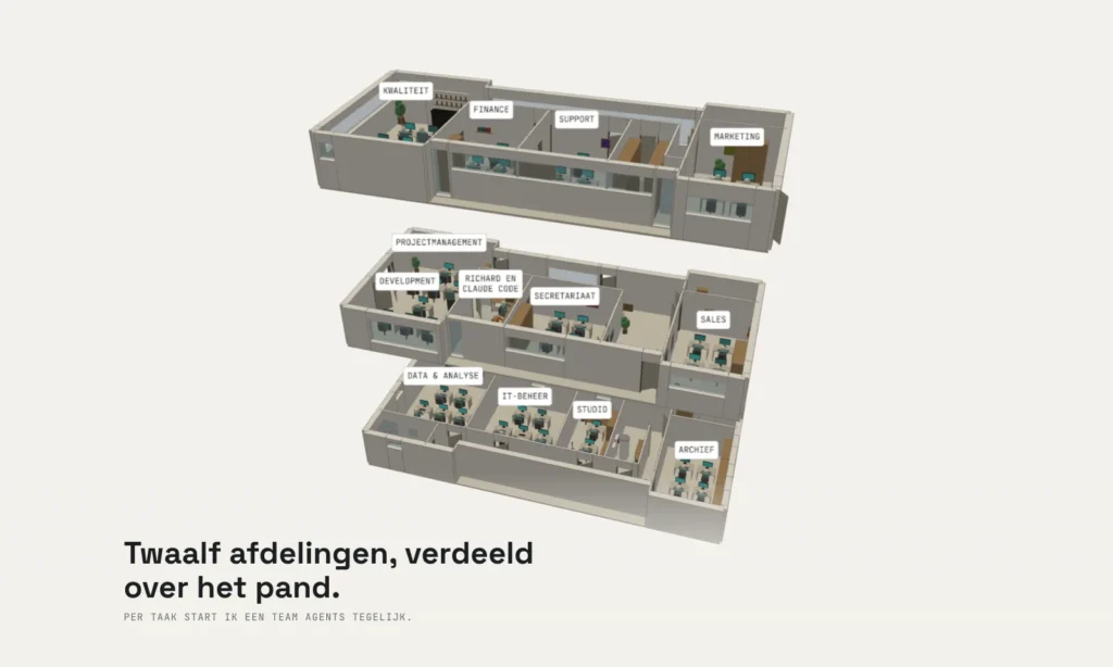 De bureau-animatie op theuws.com: het pand zonder dak, de drie lagen uitgeklapt, met naamborden van alle twaalf afdelingen en de werkplek van Richard en Claude Code.