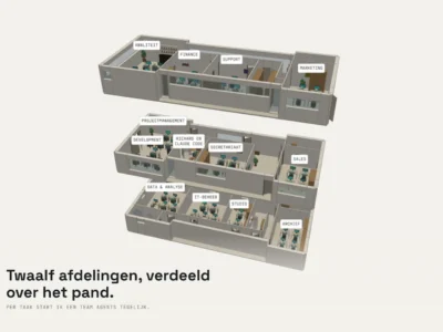 De bureau-animatie op theuws.com: het pand zonder dak, de drie lagen uitgeklapt, met naamborden van alle twaalf afdelingen en de werkplek van Richard en Claude Code.