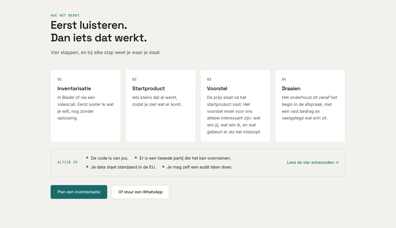 De sectie 'Hoe het werkt' op de homepage: vier stappen (inventarisatie, startproduct, voorstel, draaien) en daaronder vier afspraken: de code is van jou, een tweede partij kan het overnemen, data standaard in de EU, zelf een audit laten doen.